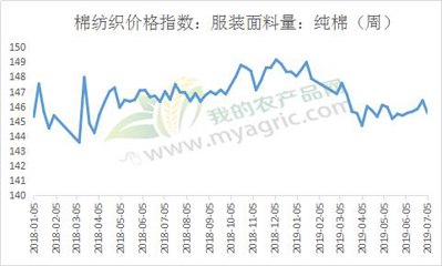需求看淡 布市悲观前行——水产品市场现状与展望